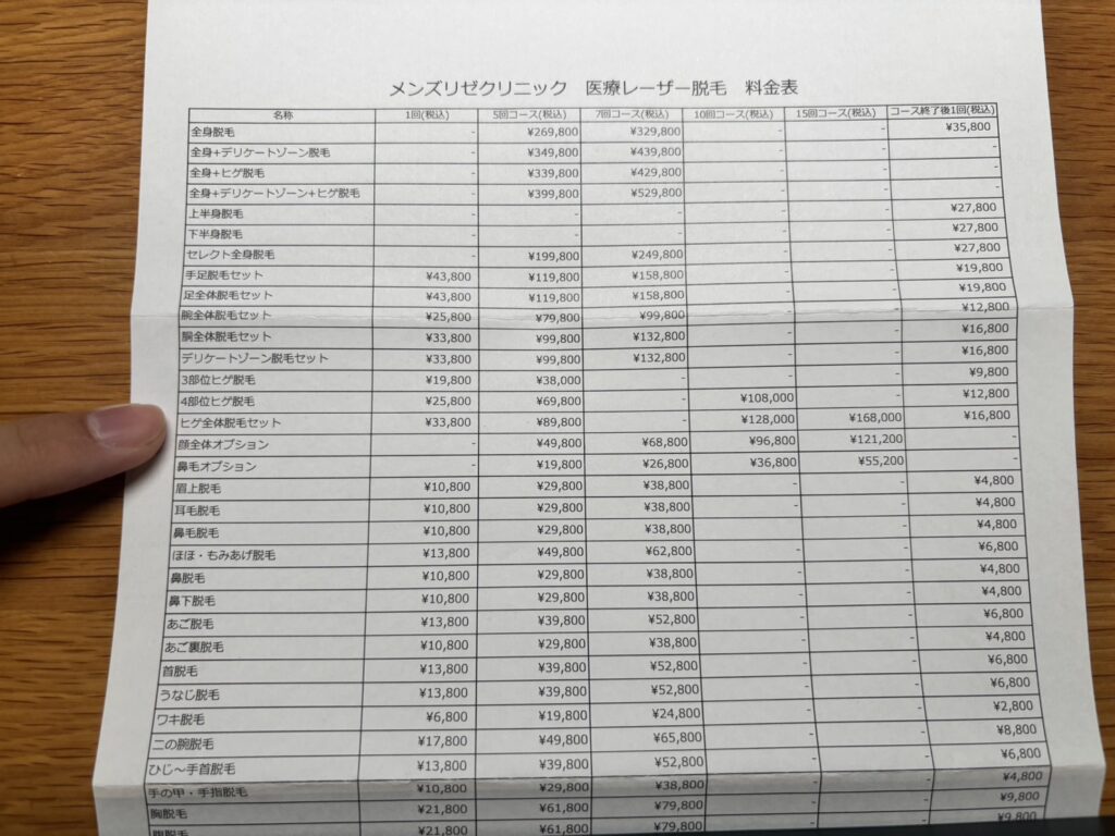 メンズリゼクリニックの医療レーザー脱毛の料金表(3部位ヒゲ脱毛1回19,800円・ヒゲ全体脱毛セット1回33,800円)