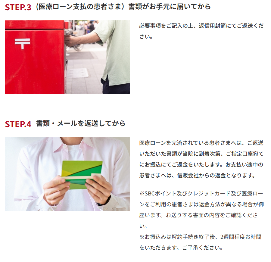 ゴリラクリニック公式サイトの中途解約手続きのSTEP3とSTEP4。医療ローンは書類を返送、完済していれば口座に振込、支払い途中は信販会社から返金