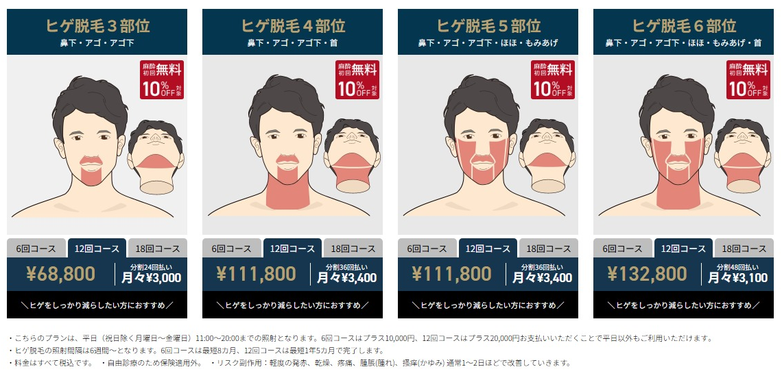 ゴリラクリニック公式サイトのヒゲ脱毛セットプラン12回コースの料金。3部位68,800円・4部位と5部位111,800円・6部位132,800円