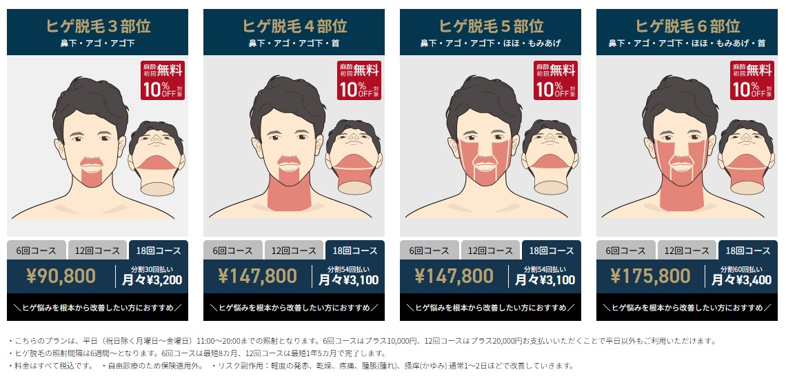 ゴリラクリニック公式サイトのヒゲ脱毛セットプラン18回コースの料金。3部位90,800円・4部位と5部位147,800円・6部位175,800円