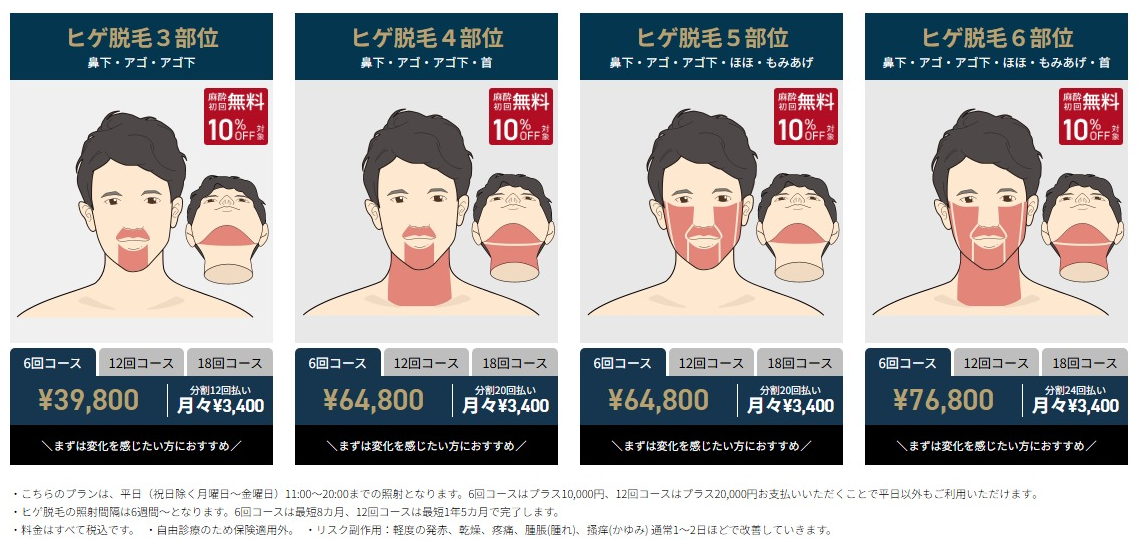 ゴリラクリニック公式サイトのヒゲ脱毛セットプラン6回コースの料金。3部位39,800円・4部位と5部位64,800円・6部位76,800円