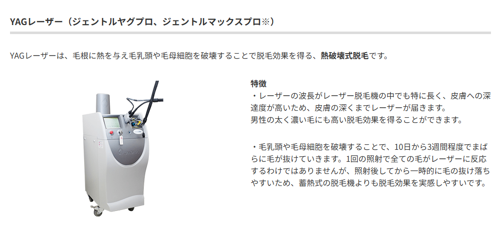 ゴリラクリニック公式サイトのYAGレーザーの説明。ジェントルヤグプロとジェントルマックスプロは熱破壊式で皮膚の深くまでレーザーが届く
