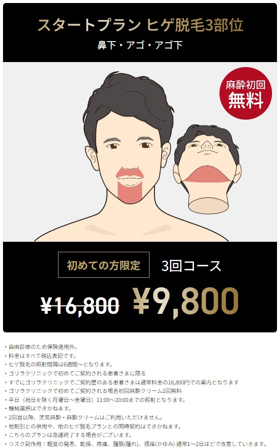 ゴリラクリニック公式サイトのスタートプラン。ヒゲ脱毛3部位3回コースが初めての方限定で通常16,800円から9,800円