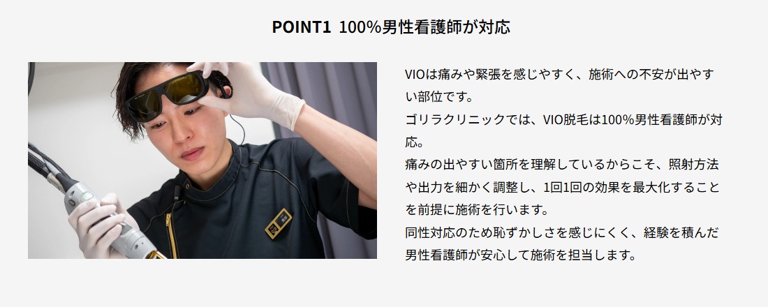 ゴリラクリニック公式サイトのVIO脱毛のPOINT1。VIO脱毛は100%男性看護師が対応し、同性対応のため恥ずかしさを感じにくい
