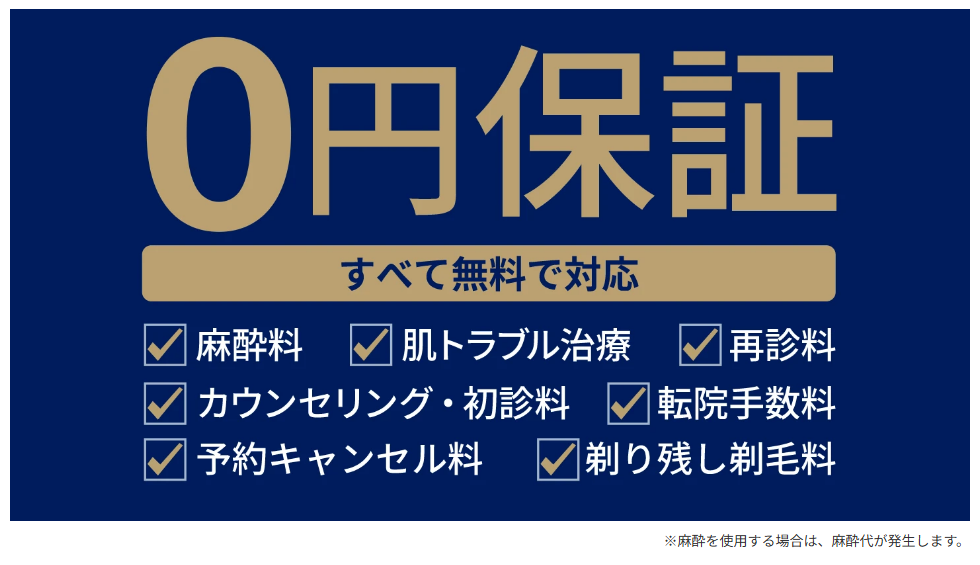 ゴリラクリニックの0円保証。肌トラブル治療・再診料・カウンセリング料と初診料・転院手数料・予約キャンセル料・剃り残し剃毛料が無料。麻酔を使う場合は麻酔代が発生