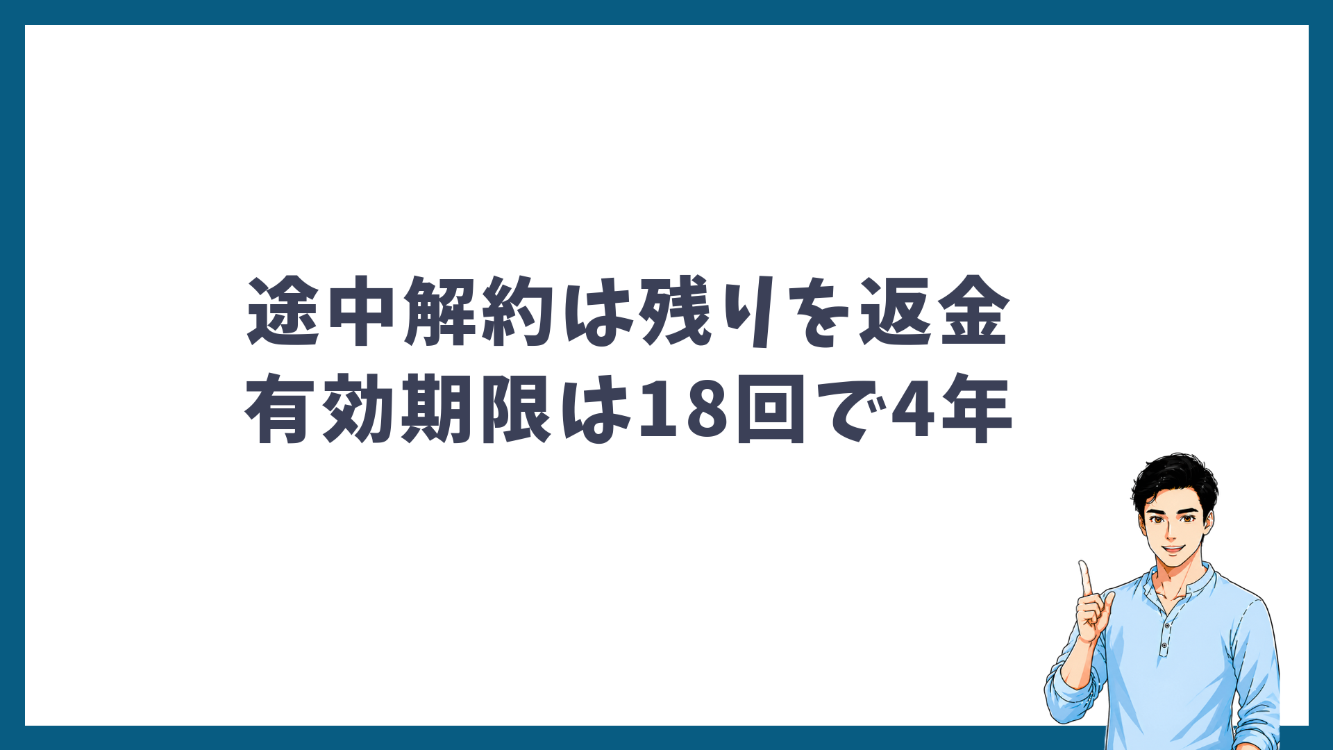 途中解約は残りが返金され、有効期限は18回で4年であることを示す見出し画像