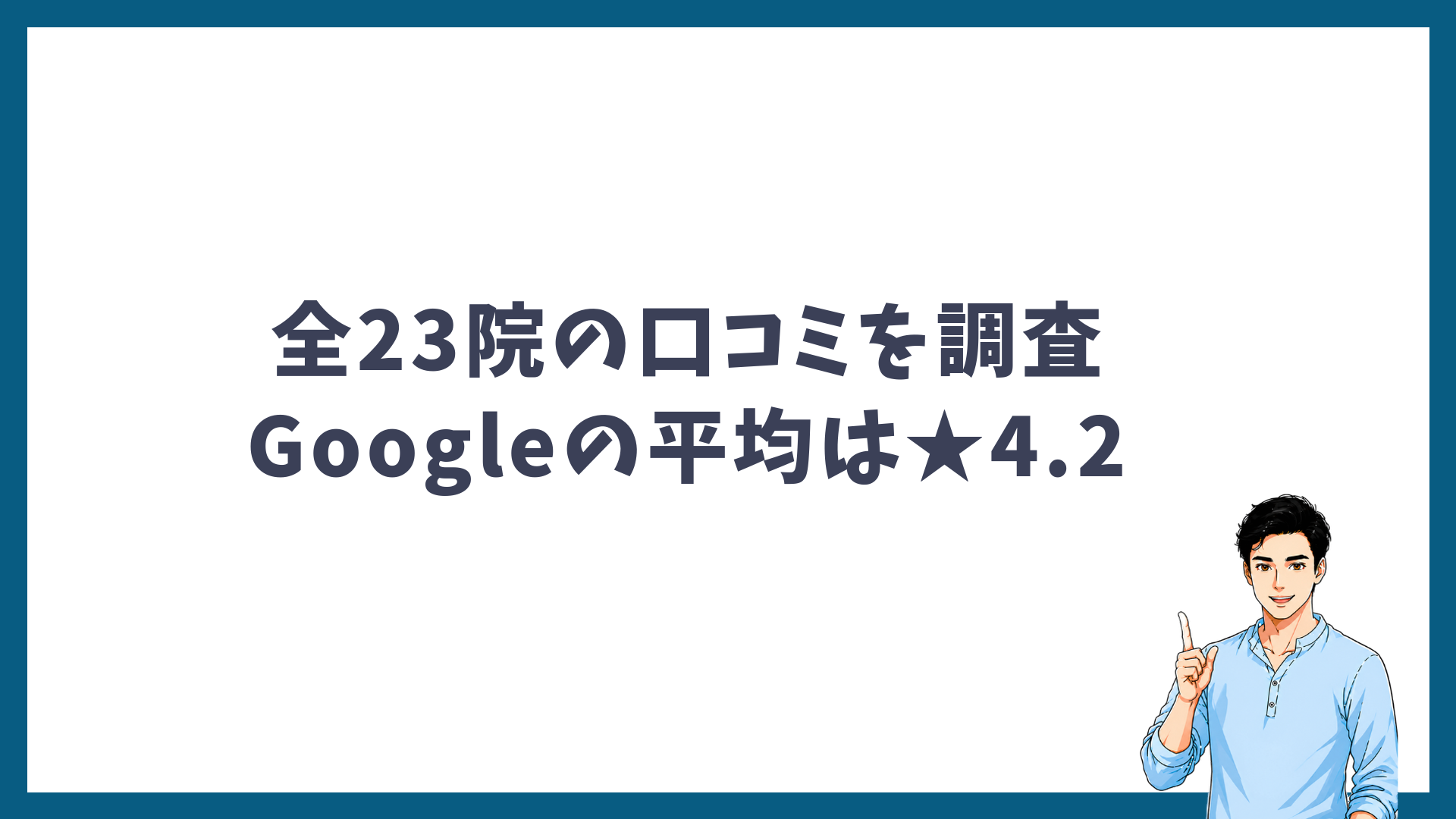 ゴリラクリニック全23院の口コミを調査し、Googleの平均は★4.2であることを示す見出し画像