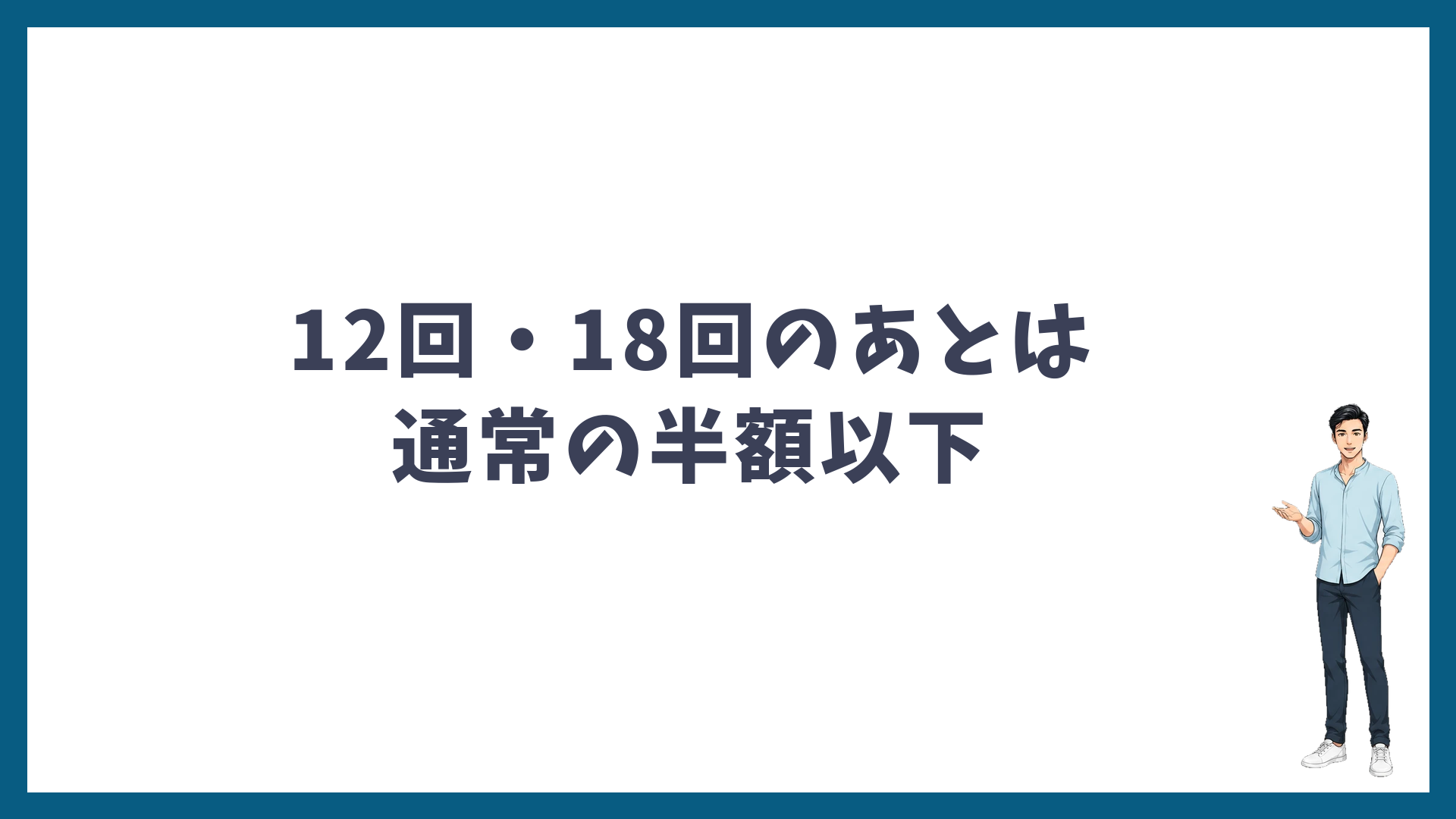ゴリラクリニックは12回・18回コースのあとなら追加照射が通常の半額以下であることを示す見出し画像