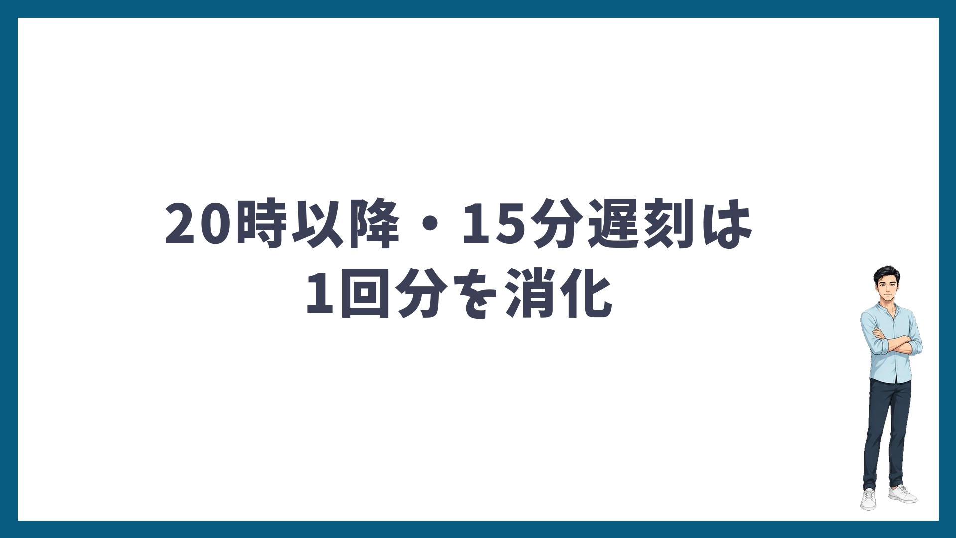 ゴリラクリニックは前日20時以降の変更と15分の遅刻で1回分を消化