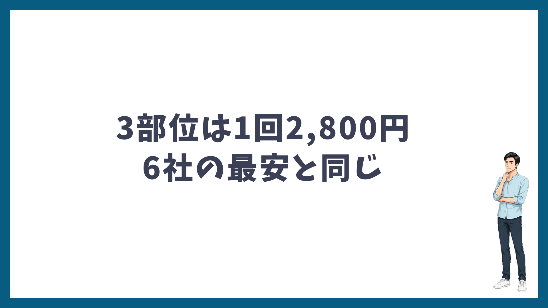 ヒゲ3部位は1回2,800円で大手6社の最安と同じ