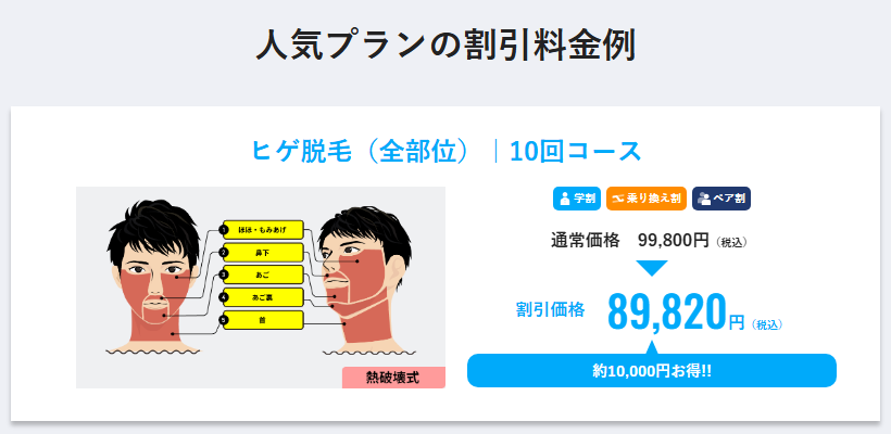 メンズリゼ公式サイトの人気プランの割引料金例。ヒゲ脱毛全部位10回コースは通常99,800円が割引価格89,820円