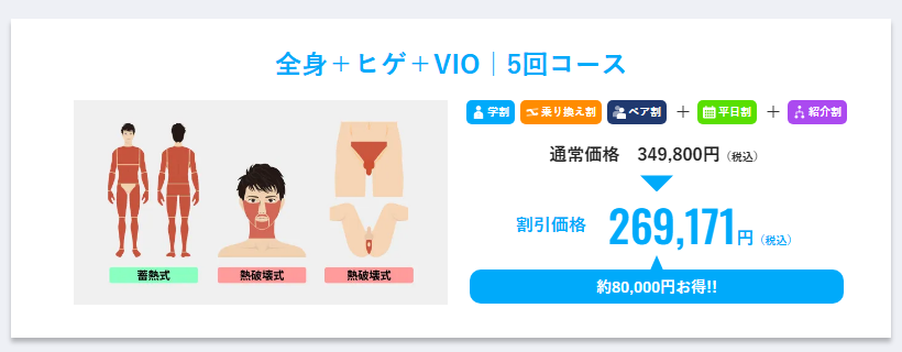 メンズリゼ公式サイトの割引料金例。全身+ヒゲ+VIO5回コースは通常349,800円が割引価格269,171円