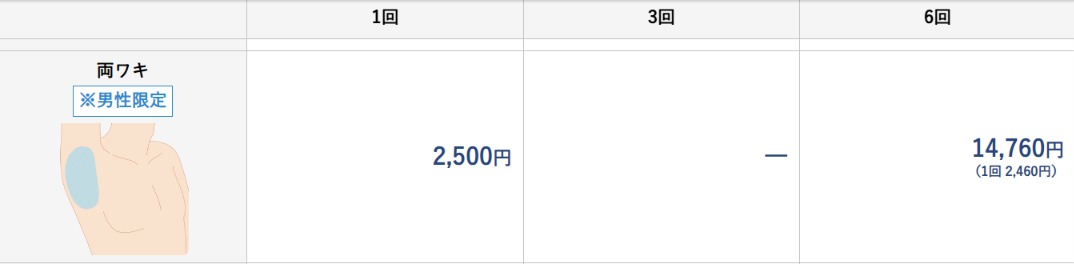 湘南美容クリニックの男性の両ワキ脱毛の料金(1回2,500円)