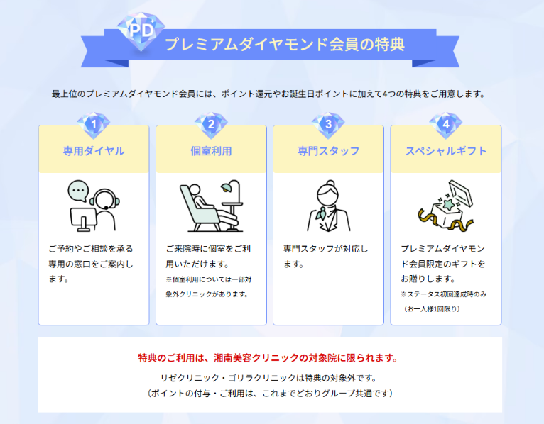 プレミアムダイヤモンド会員の4つの特典(湘南美容クリニックの対象院限定)