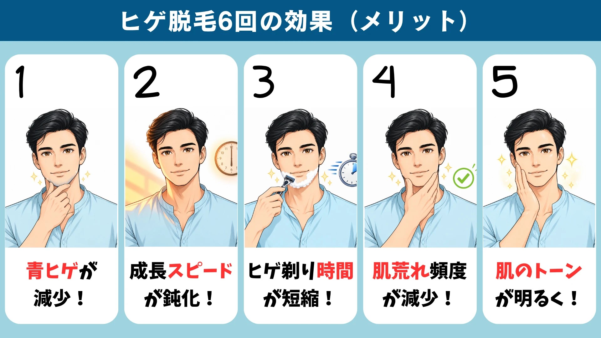 ヒゲ脱毛6回の効果（メリット）：青ヒゲが減少・成長スピードが鈍化・ヒゲ剃り時間が短縮・肌荒れ頻度が減少・肌のトーンが明るく