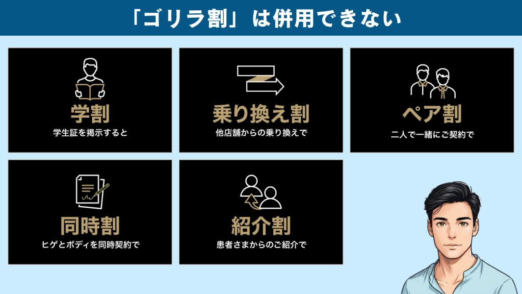 ゴリラ割は併用できないことを示した図解