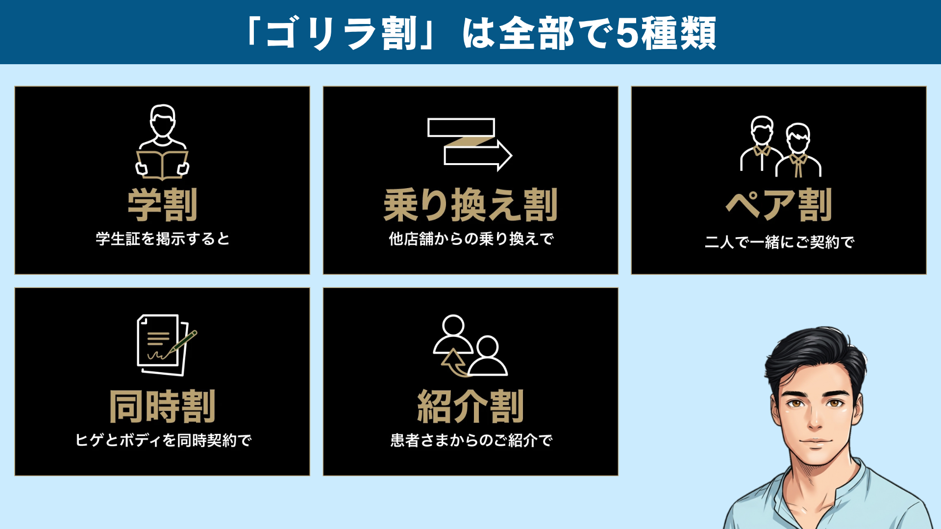 ゴリラクリニックの割引ゴリラ割は学割・乗り換え割・ペア割・同時割・紹介割の5種類