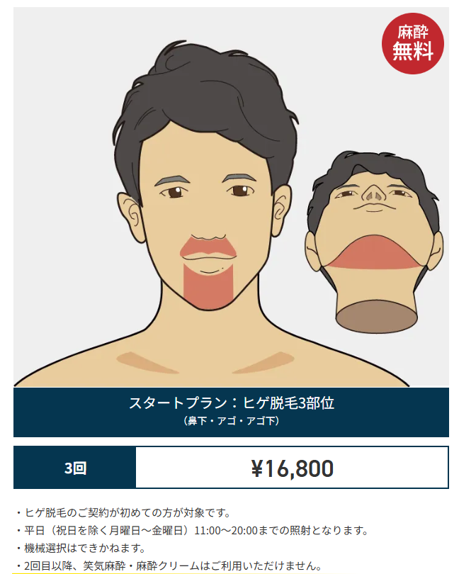 ゴリラクリニック公式サイトのスタートプラン。ヒゲ脱毛3部位3回16,800円で、2回目以降は麻酔を使えない