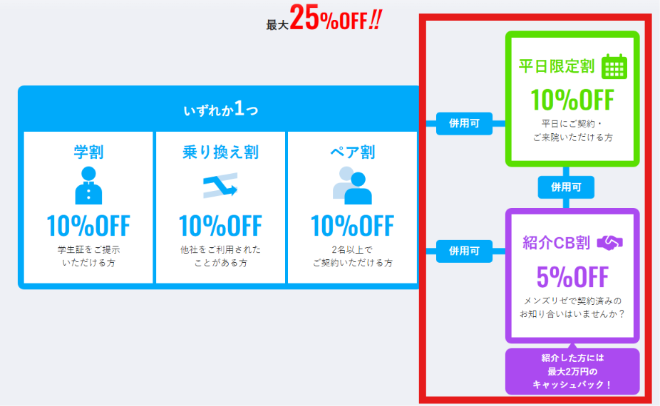 乗り換え割と平日限定割・紹介割が併用可であることを示すメンズリゼ公式サイトの併用ルール