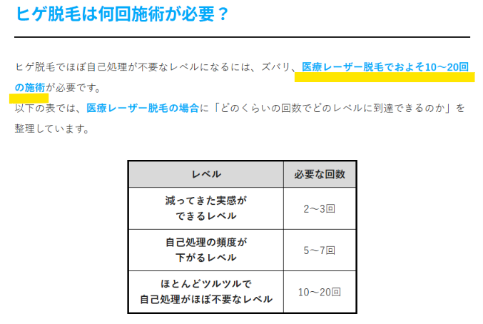 ヒゲ脱毛に必要な回数の目安（2〜3回・5〜7回・10〜20回）を示すメンズリゼ公式の表