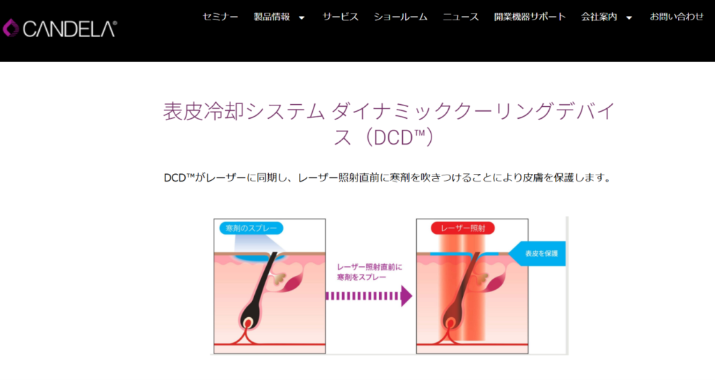 ジェントルマックスプロの冷却システムDCD。レーザー照射の直前に寒剤を吹きつけて皮膚を保護する