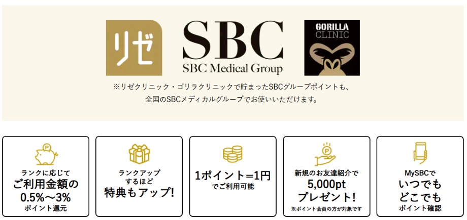 SBCポイント制度解説