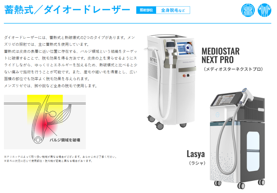 メンズリゼ公式の蓄熱式ダイオードレーザーの説明。メディオスターネクストプロとラシャを全身脱毛で使用