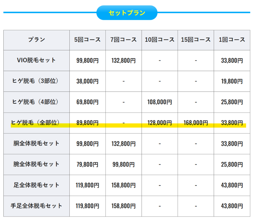 メンズリゼの追加料金表。ヒゲ脱毛全部位は5回89,800円・10回128,000円・15回168,000円・1回33,800円