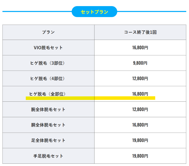 メンズリゼのコース終了後1回の料金表。ヒゲ脱毛全部位は1回16,800円