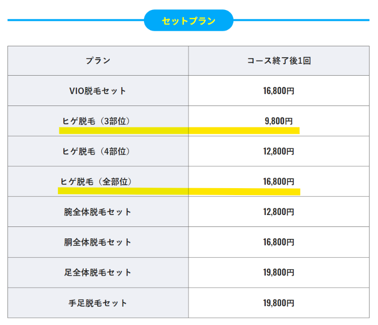 メンズリゼのコース終了後1回の料金表。ヒゲ脱毛3部位は9,800円・全部位は16,800円