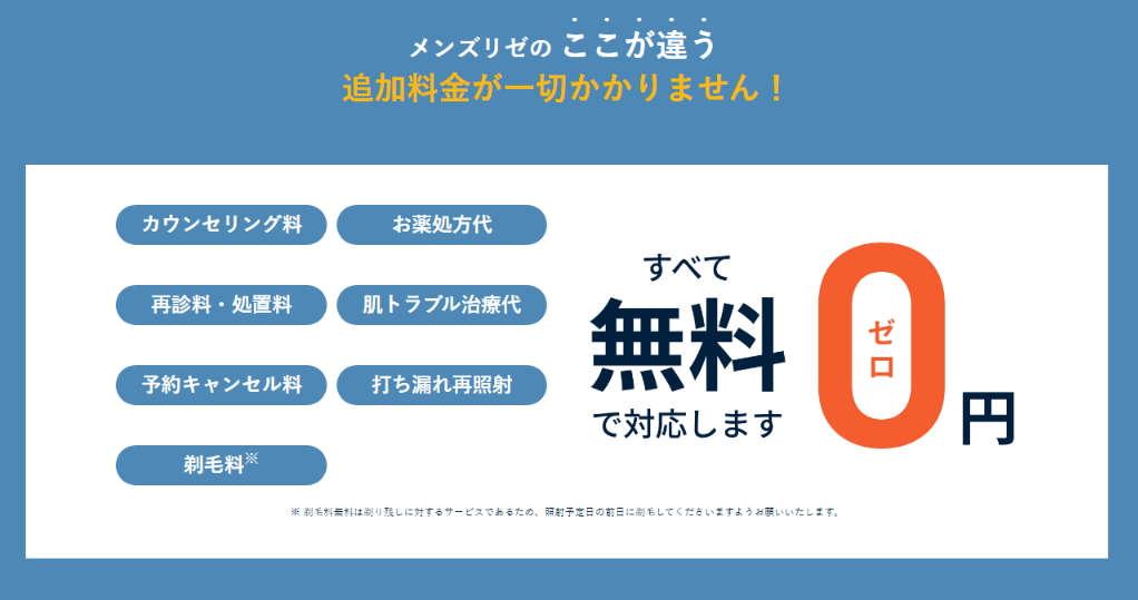 追加料金が一切かからないと記載されたメンズリゼ公式サイトの案内。カウンセリング料・再診料・キャンセル料・剃毛料などがすべて0円