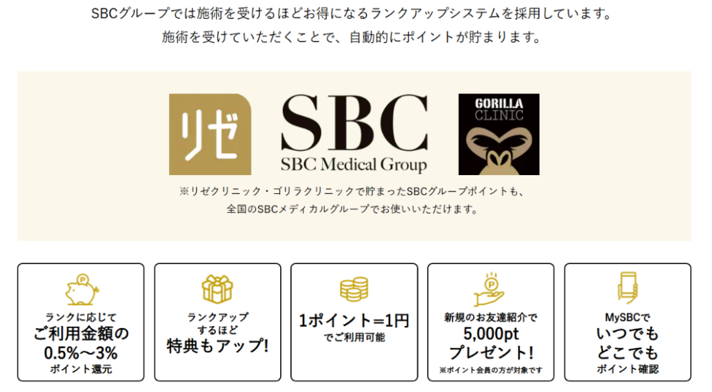 SBCグループのポイント制度（ランクに応じて0.5〜3%還元・1ポイント1円・紹介で5,000pt）
