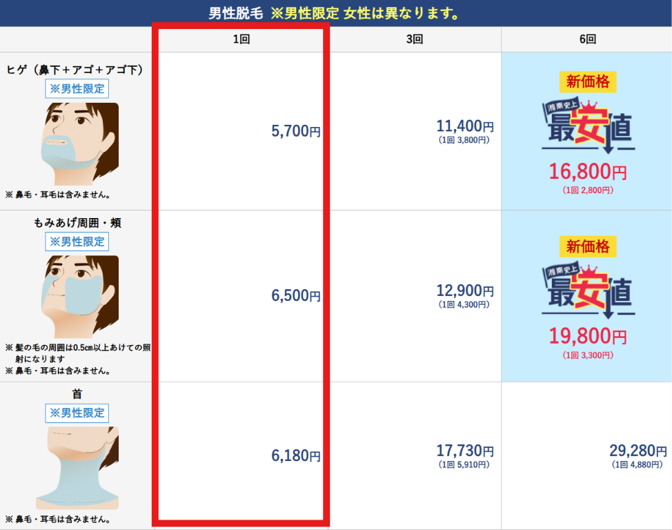湘南美容クリニック公式のヒゲ脱毛の料金表（1回5,700円から）