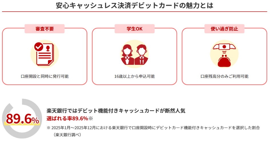 楽天銀行のデビットカードの説明（口座からすぐに引き落とされる）